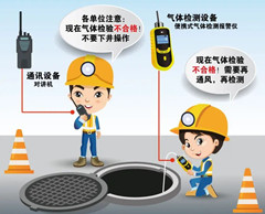 赤城有限空间操作说明
